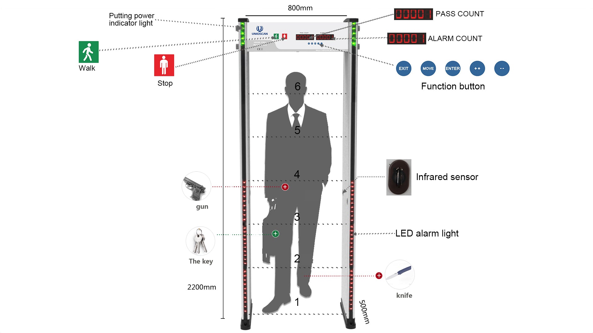 ПРОХОДНОЙ МЕТАЛЛОИСКАТЕЛЬ: UB500 PRO - UNIQSCAN