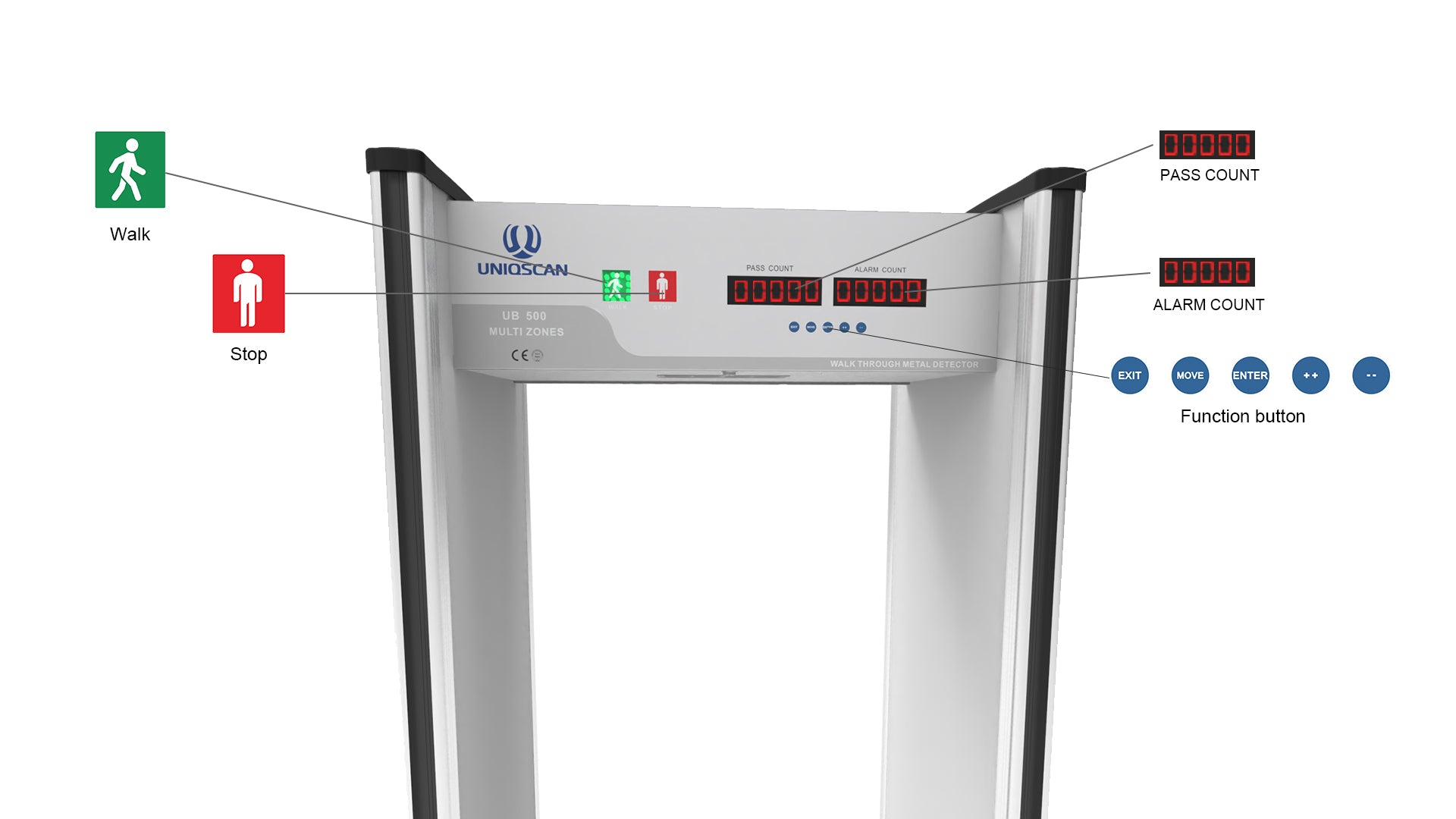 WALK THROUGH METAL DETECTOR: UB500 - UNIQSCAN
